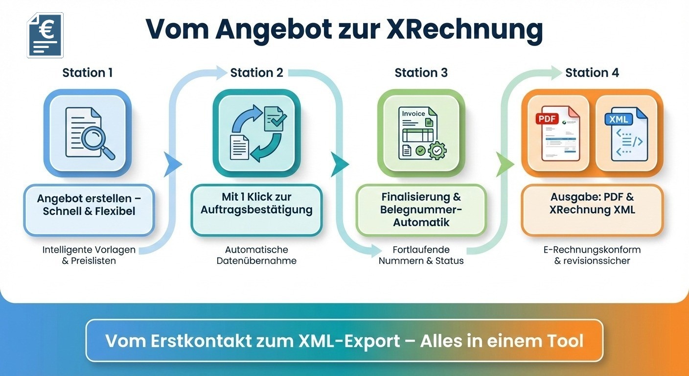 SPRechnung E-Rechnungsprüfung und Inbound-Viewer Screenshot